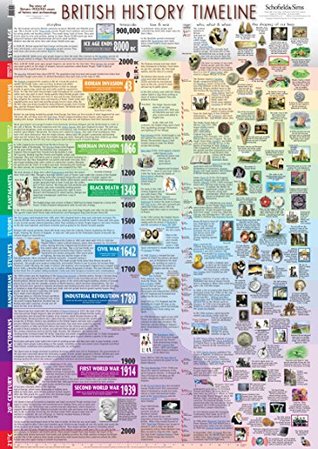 Download Super Jumbo British History Timeline (Poster) - Schofield & Sims file in PDF